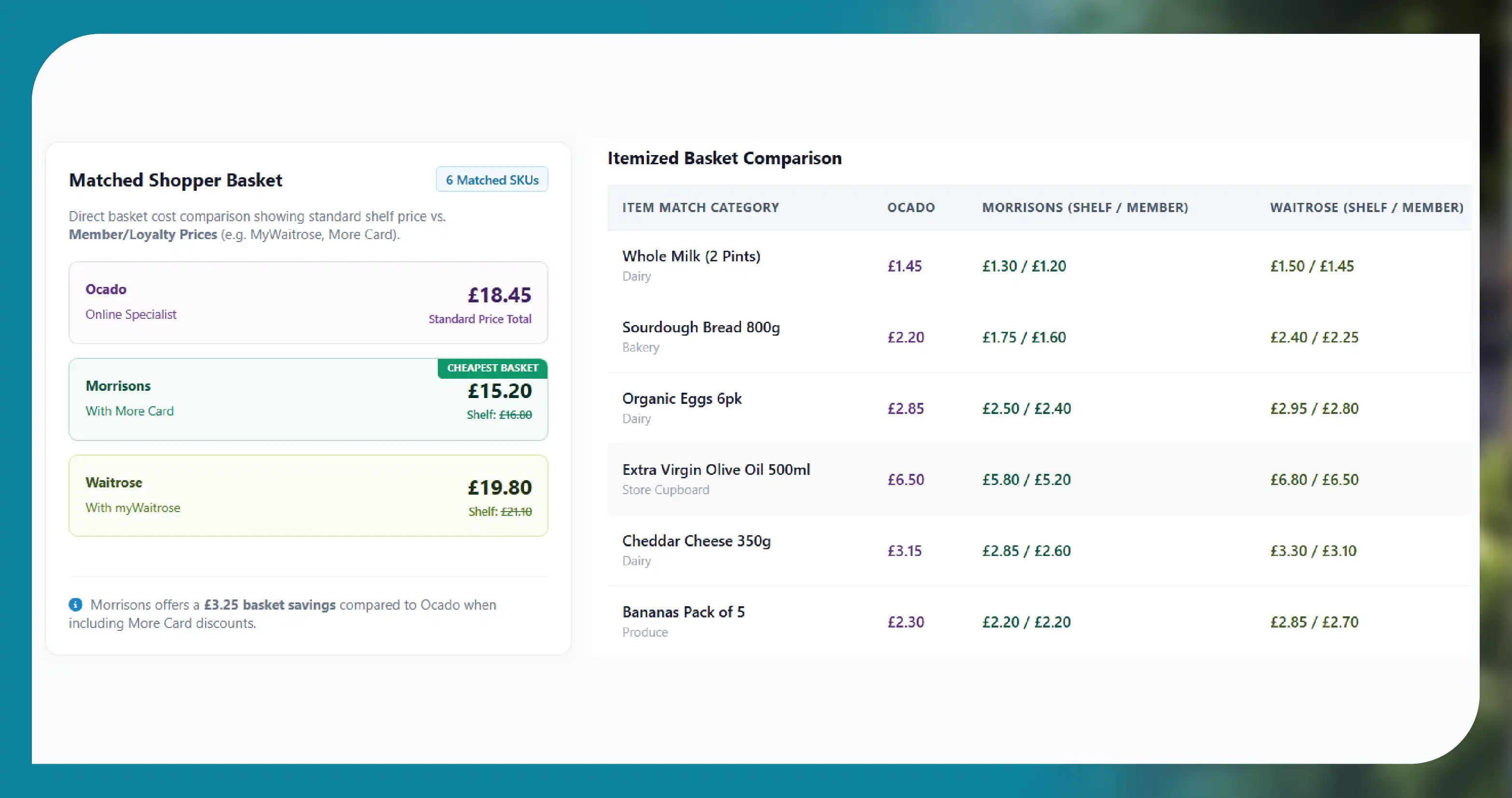Use cases for UK supermarket product data